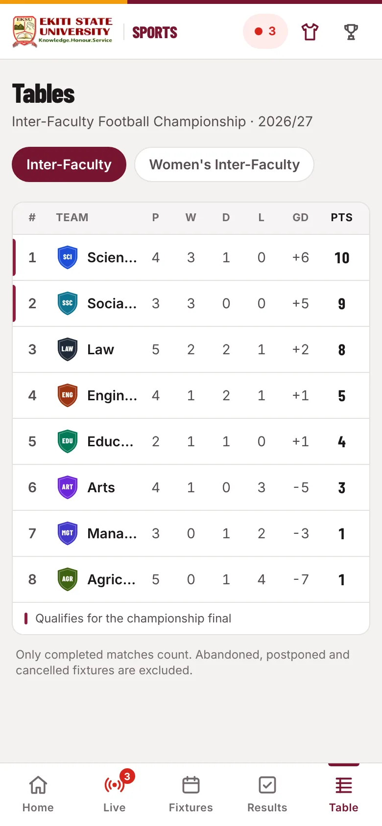 League table on a phone with played, won, drawn, lost, goal difference, points and form.